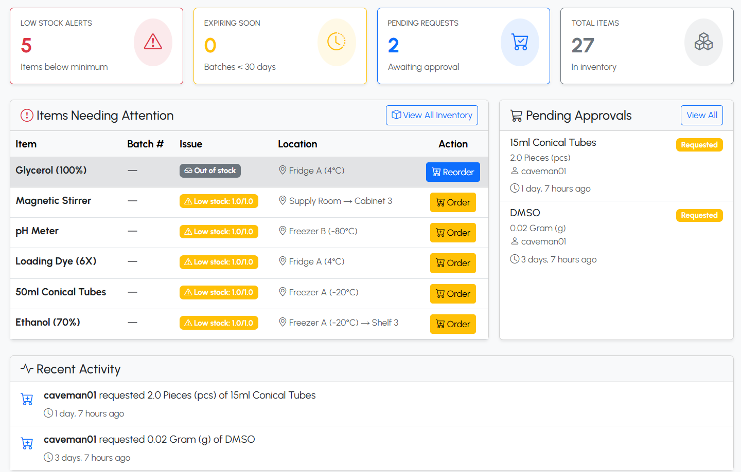 Expiry Alerts Interface